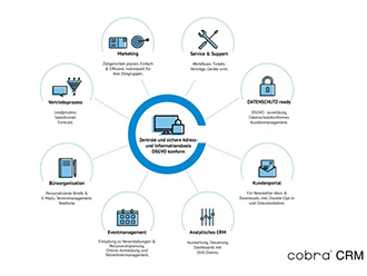cobra Partner CRM Lösungen Kundenmanagement INTELLIGENT//WEBWORKS